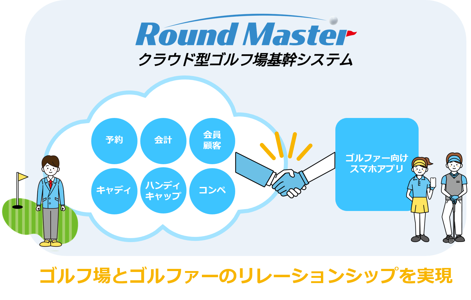Round Master クラウド型ゴルフ場基幹システム