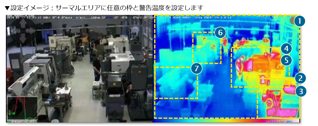 1画面で20か所の温度変化を監視