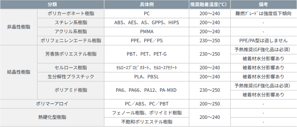 熱融着可能な硬質樹脂