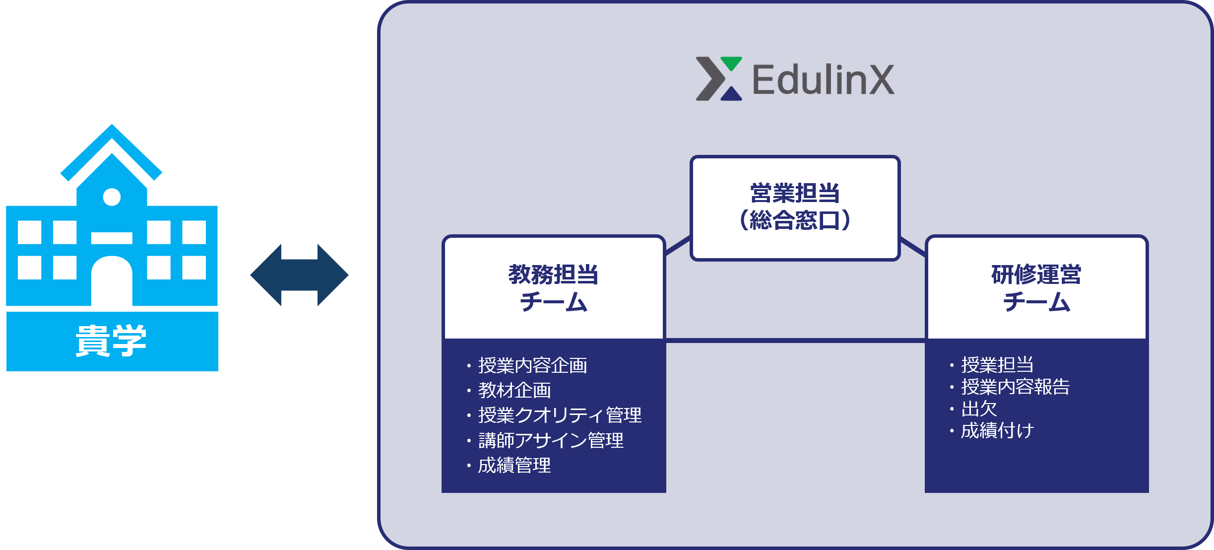 support-for-regular-classes_03