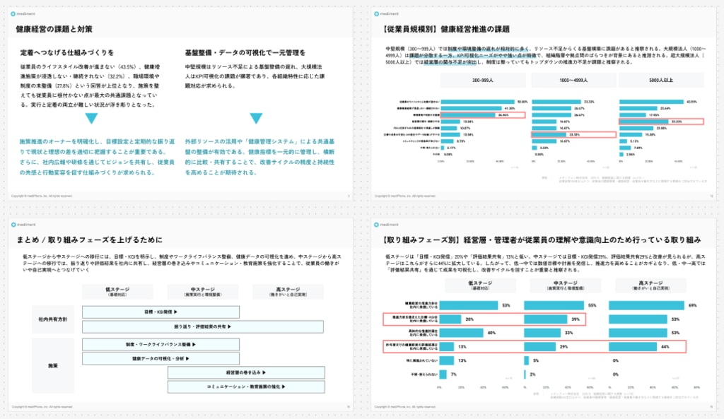 調査レポ｜健康経営の課題と対策