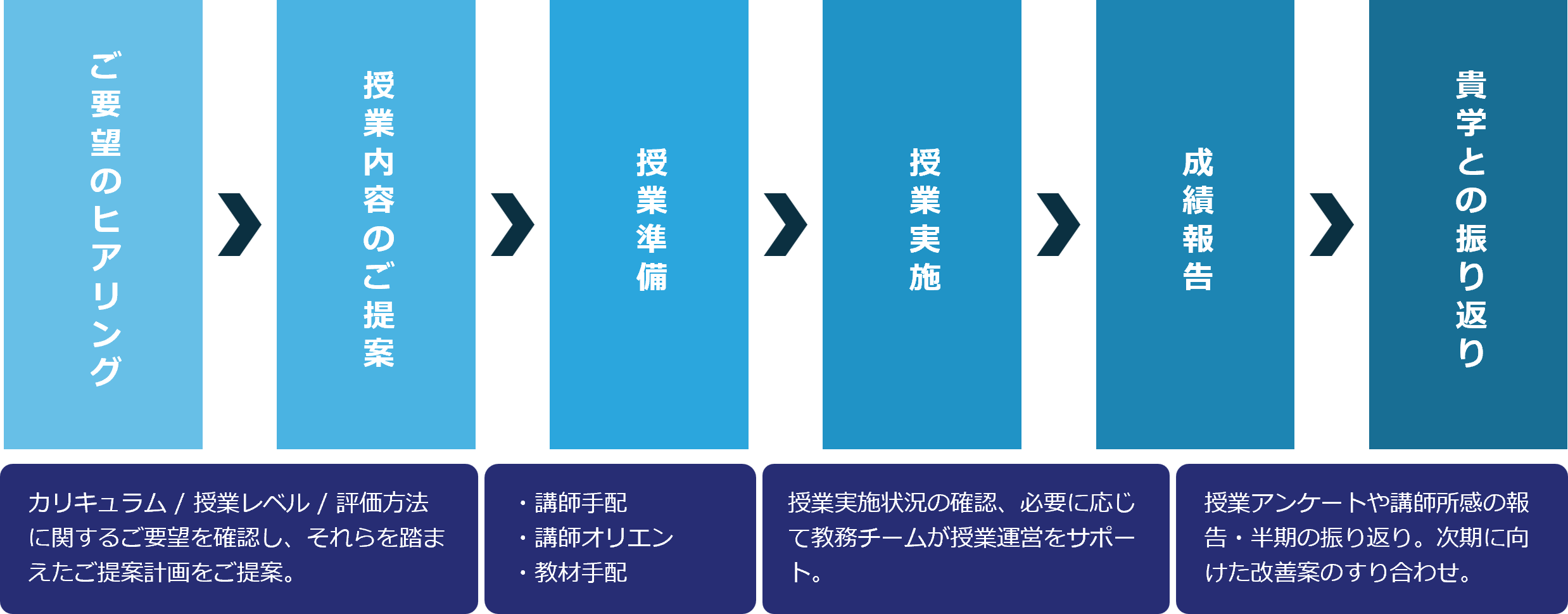 support-for-regular-classes_04