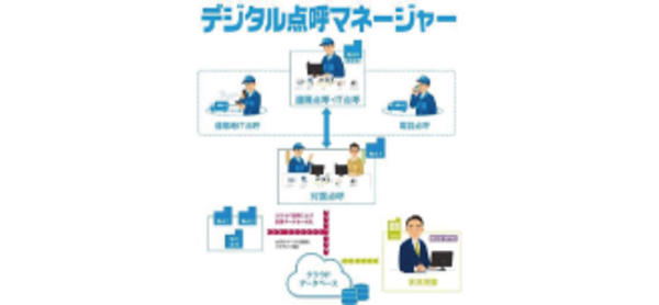 デジタル点呼マネージャー