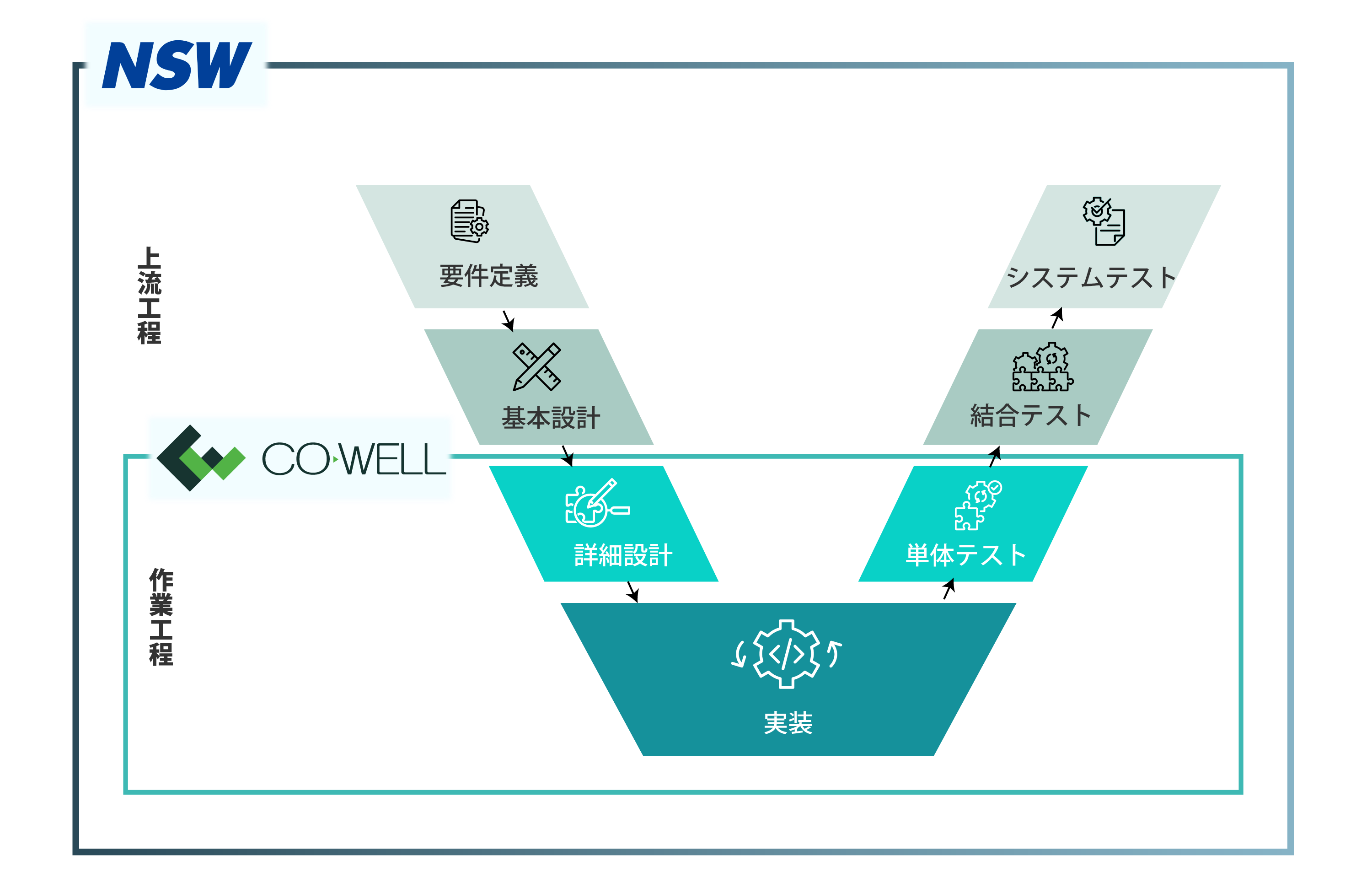 コウェル＆NSW導入フロー図