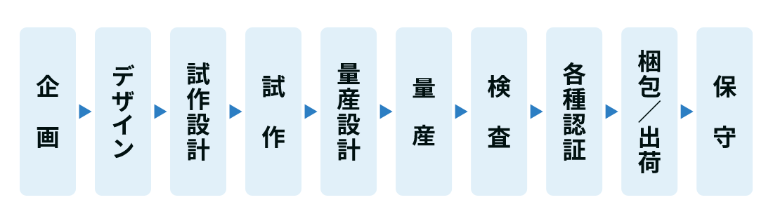 ハードウェア開発_01