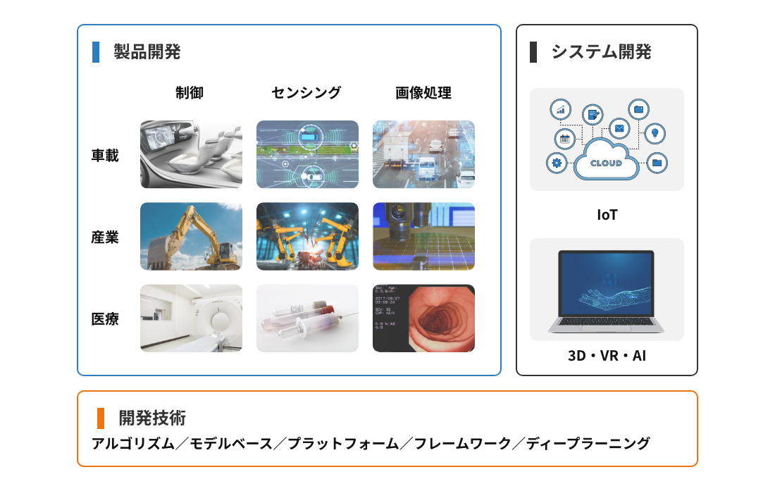 	 ソフトウェア設計・開発_01