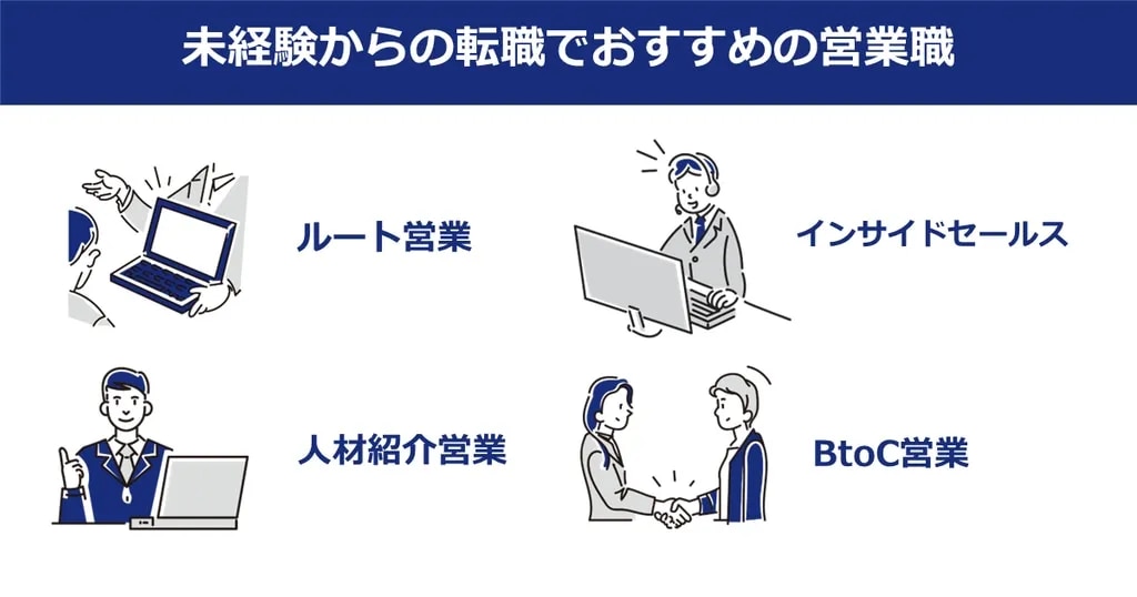 未経験からの転職でおすすめの営業職。ルート営業、インサイドセールス、人材紹介営業、BtoC営業。