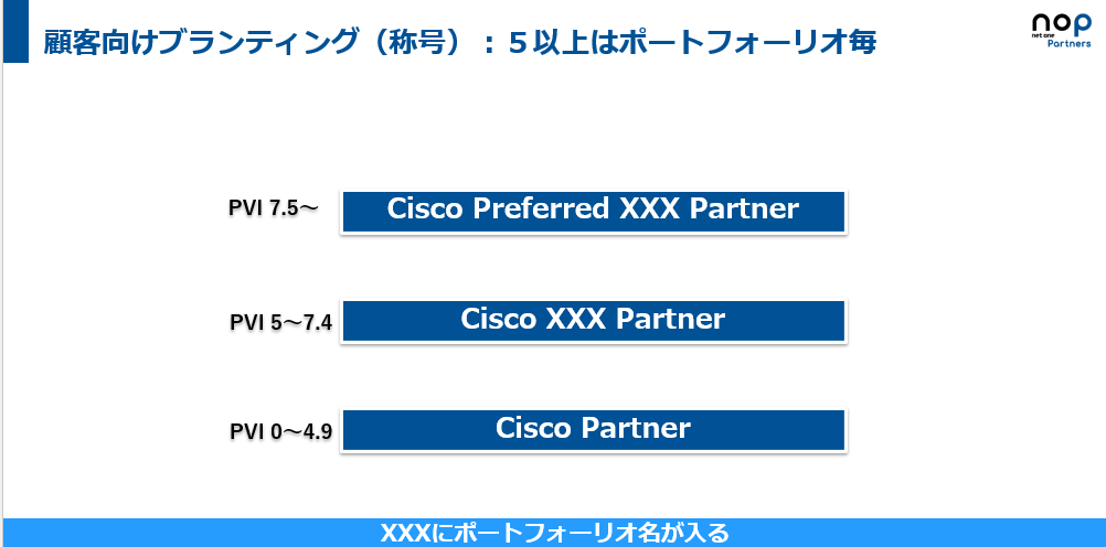 Cisco 360 称号