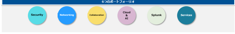 Cisco 360 ポートフォーリオ