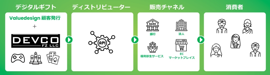 valuedesign service