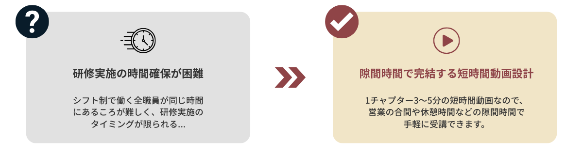 法定研修お悩み1