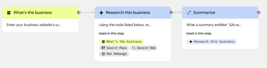 opal business profiler