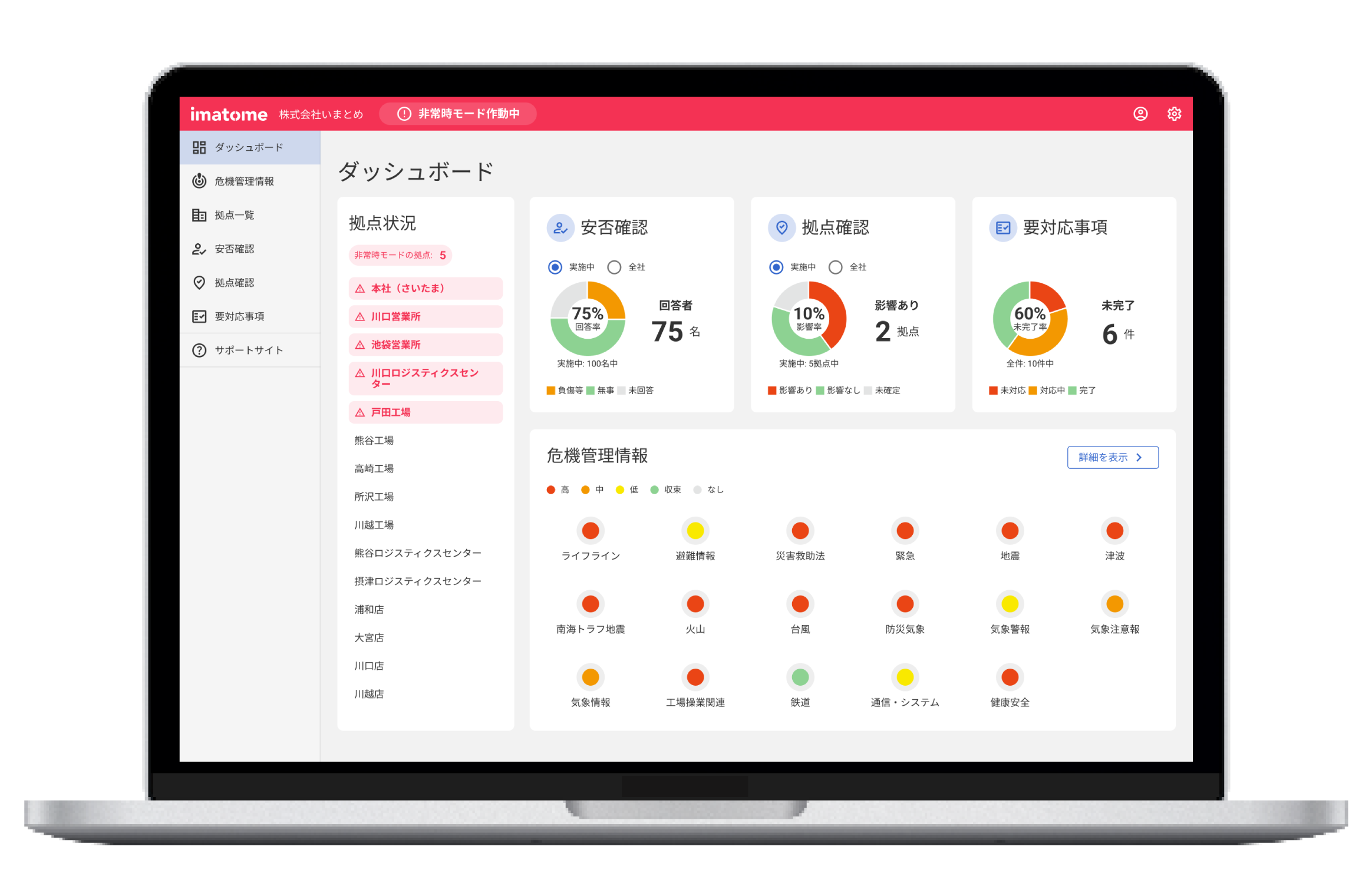 imatome ダッシュボード画面