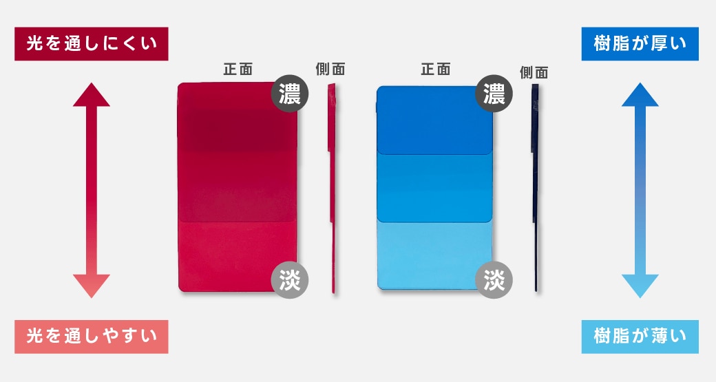 厚みの異なるカラープレートでの色の見え方比較