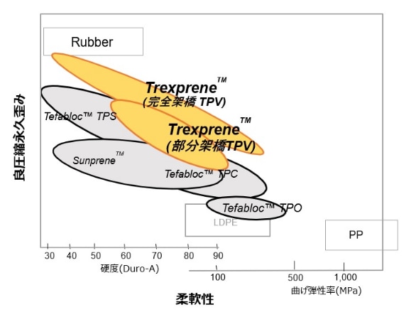 TPV硬度マップ