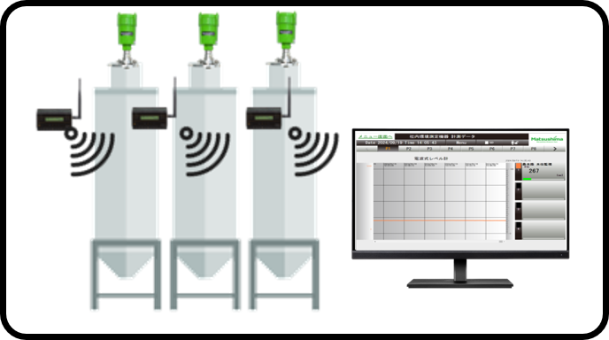レベル監視システム
