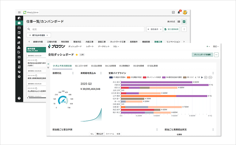 事業を前進させる分析を可能に