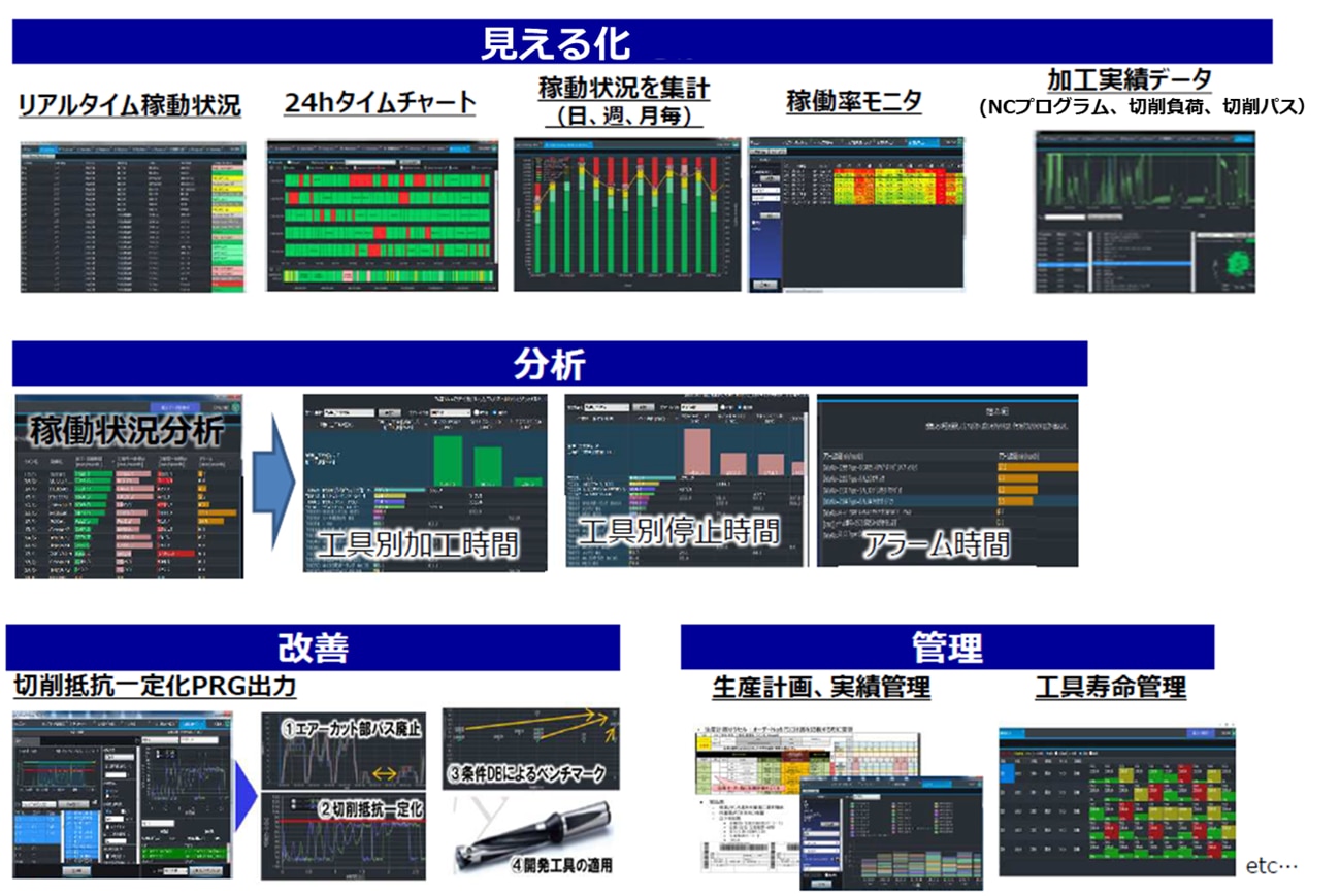 KOM-MICSの主な機能。