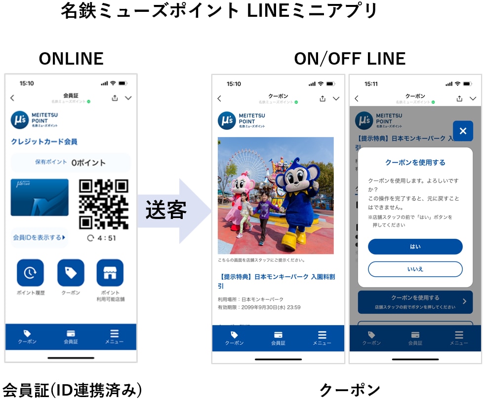 名鉄ミューズポイント　LINEミニアプリ取り組みイメージ