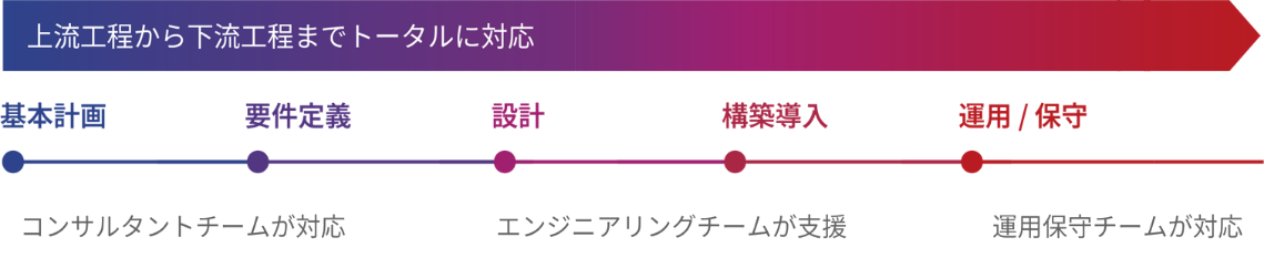 strength03_flow