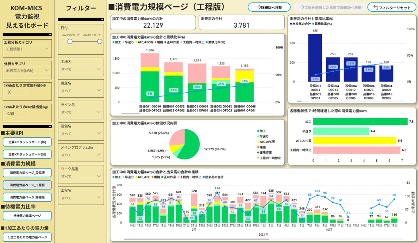 KOM-MICSの電力監視レポート画面の画像。