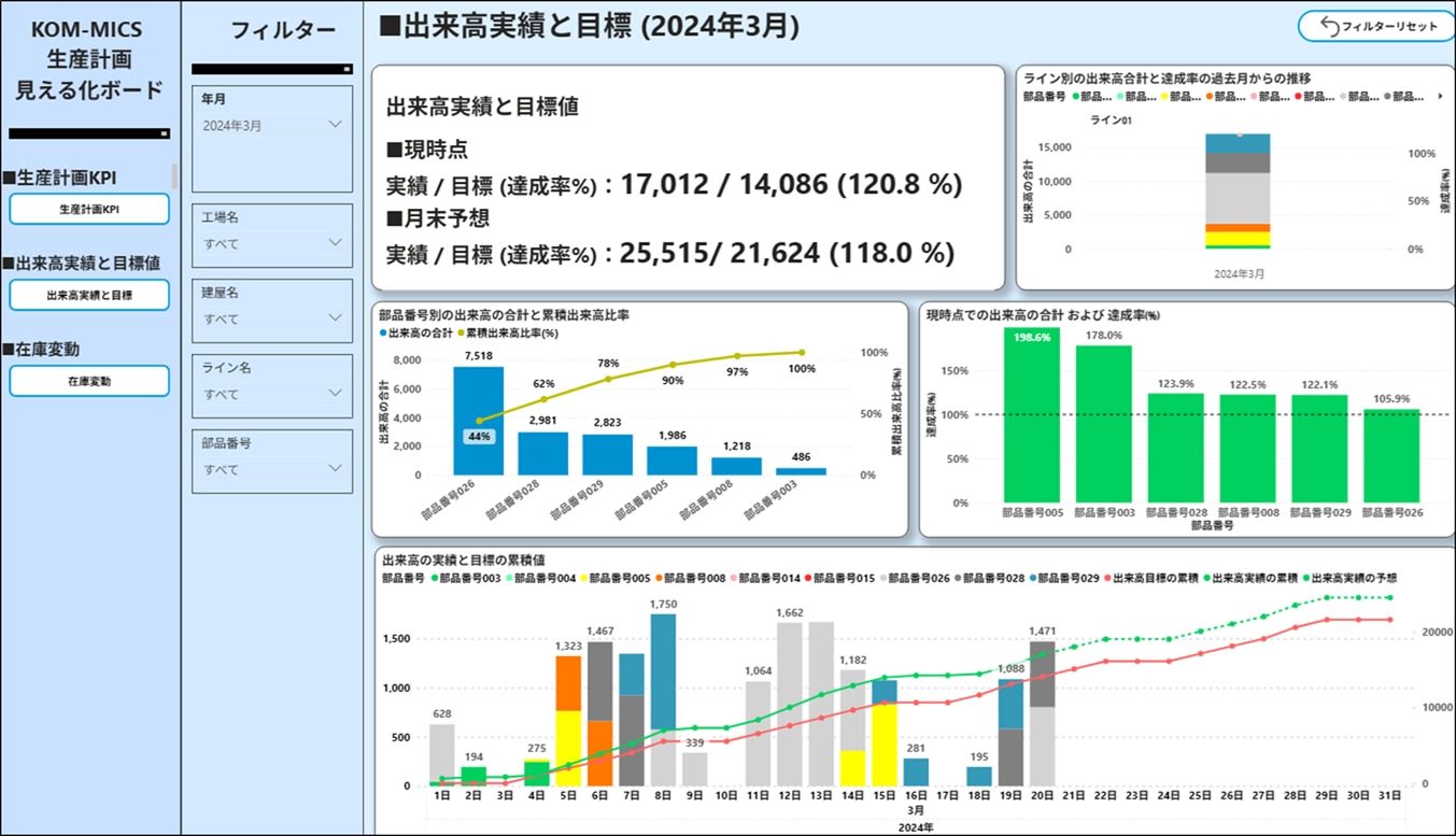 KOM-MICSの生産計画レポート画面の画像。