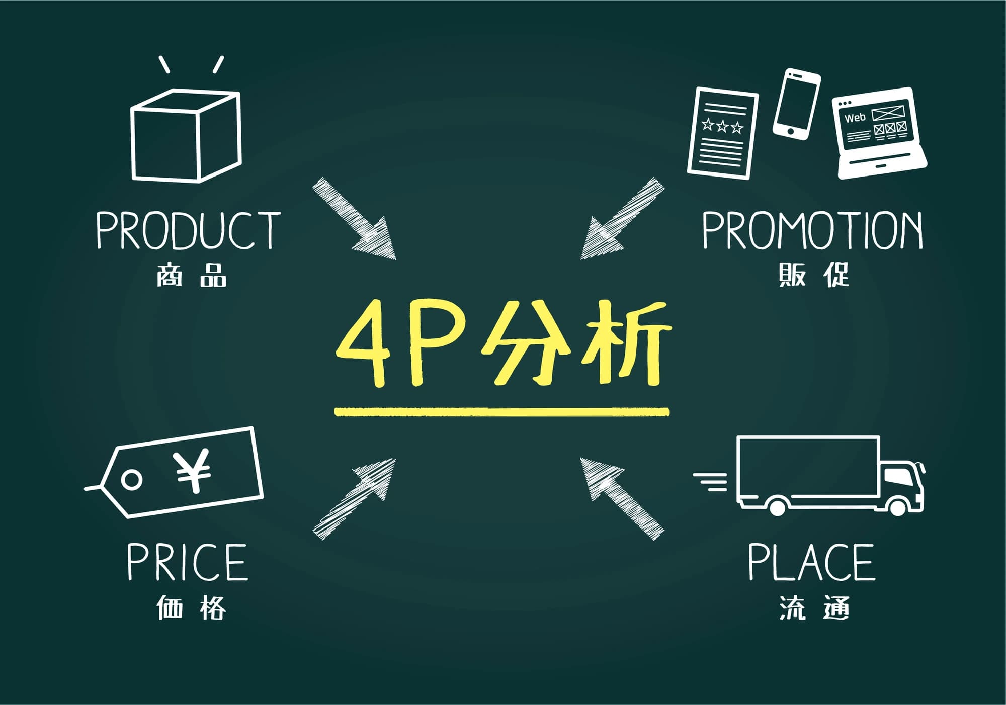 マーケティング戦略の立案