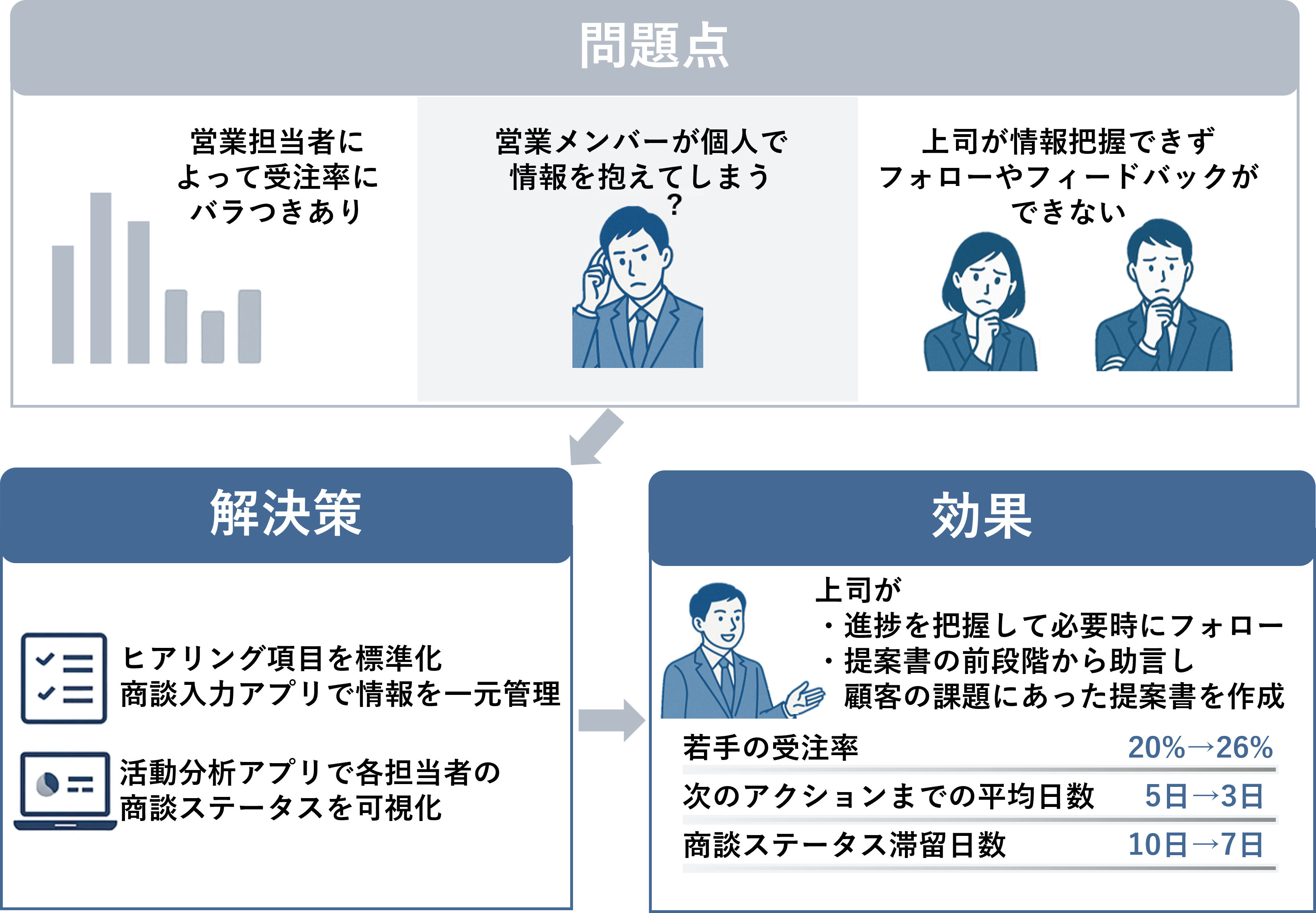 課題と解決アプローチ例