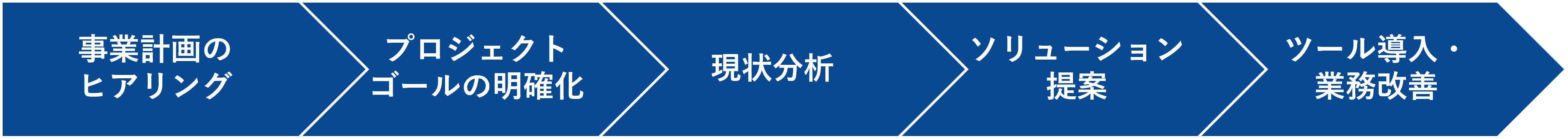 コンサルティングの流れ