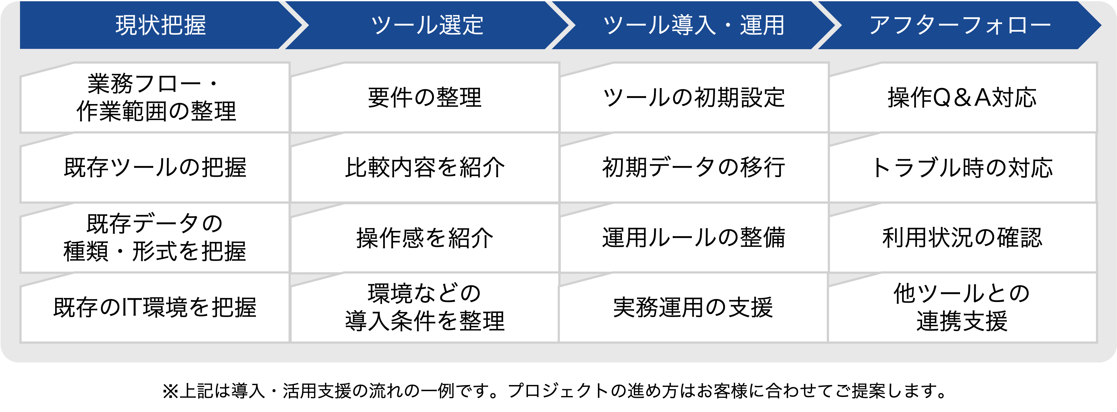 DX_ツール導入_流れ