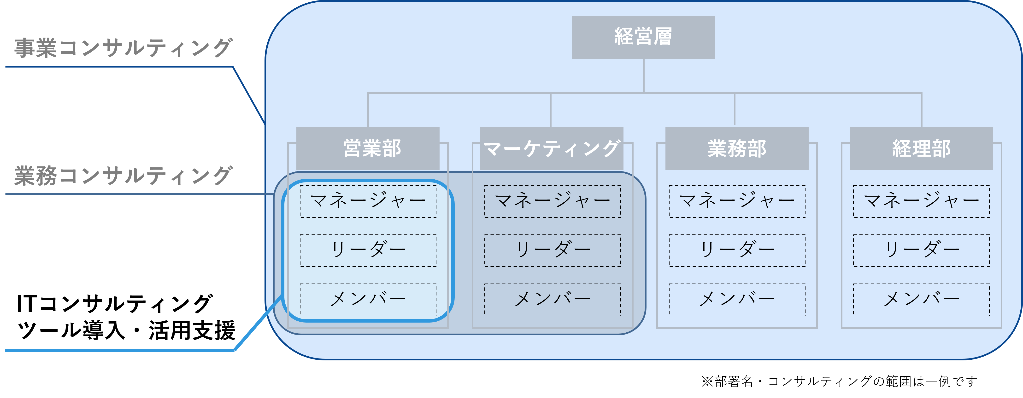 DX_ITコンサル_範囲