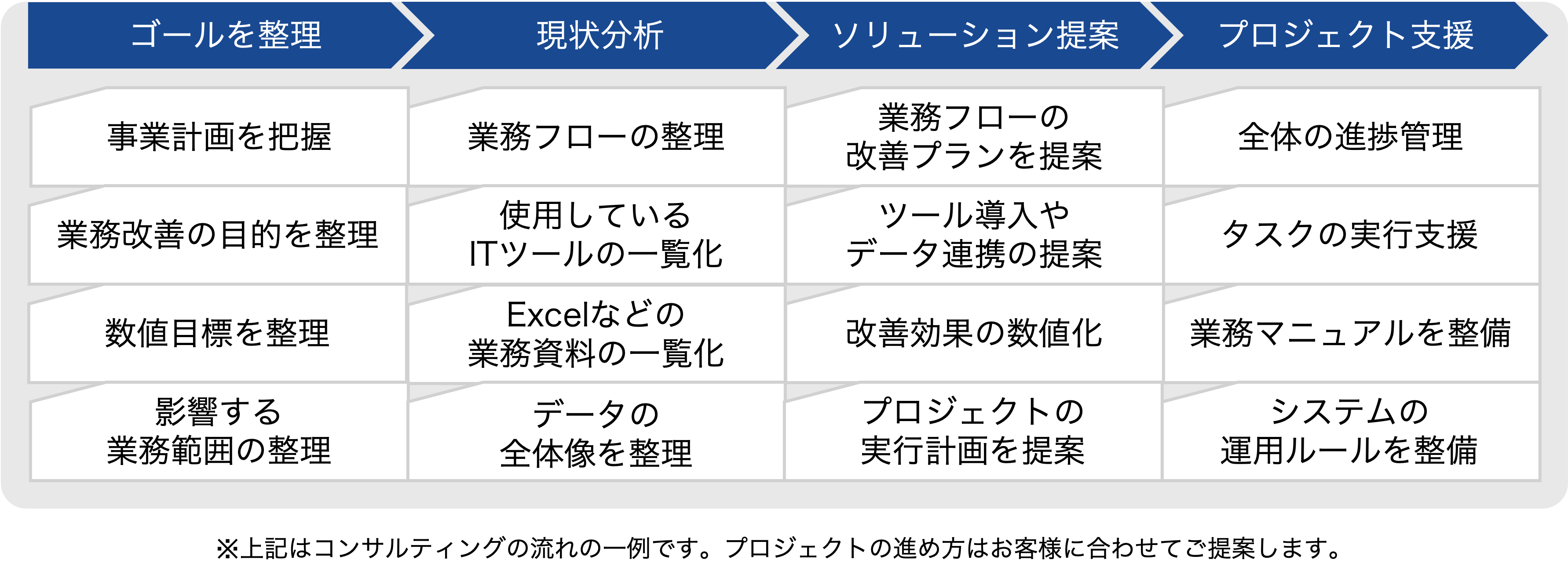 DX_業務コンサル_流れ