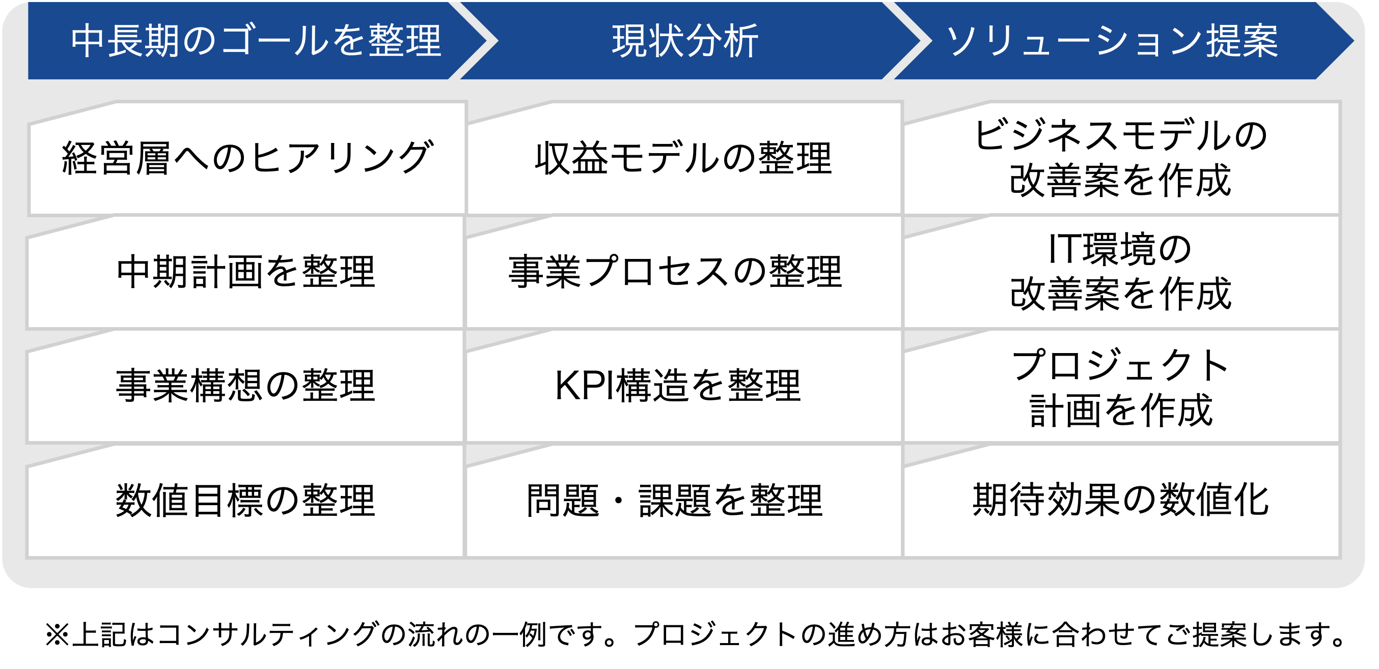 DX_事業コンサル_流れ