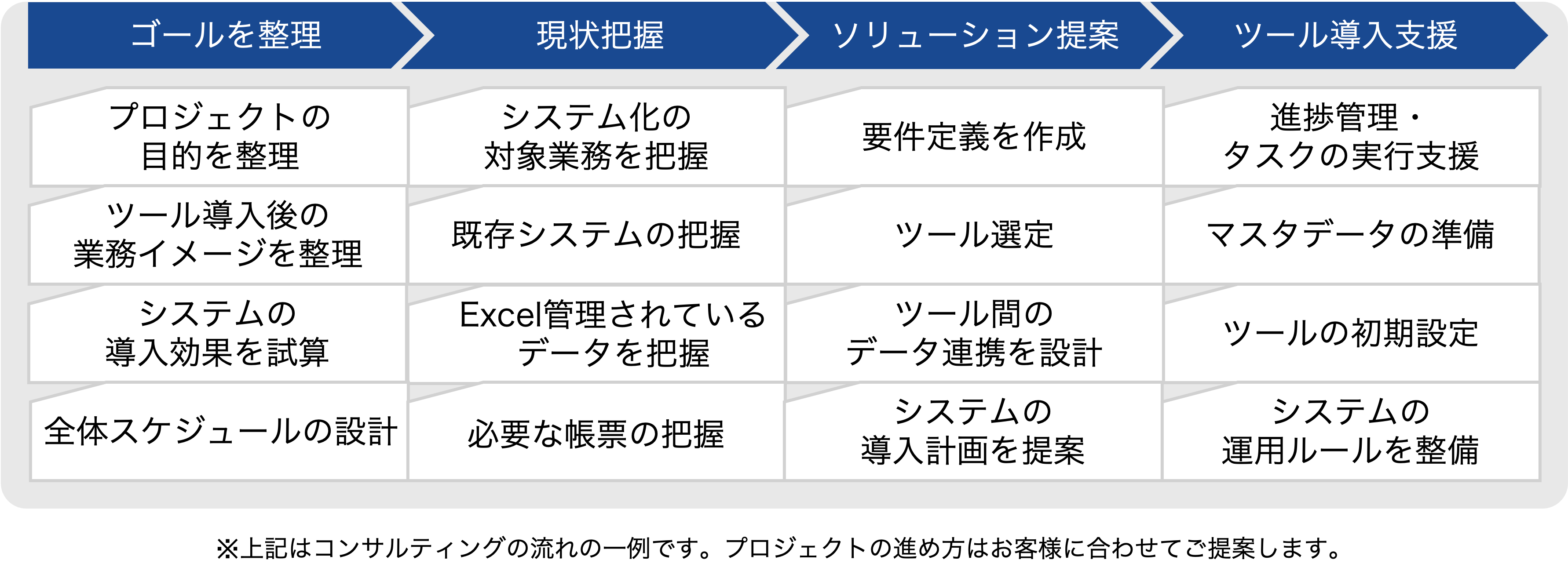 DX_ITコンサル_流れ