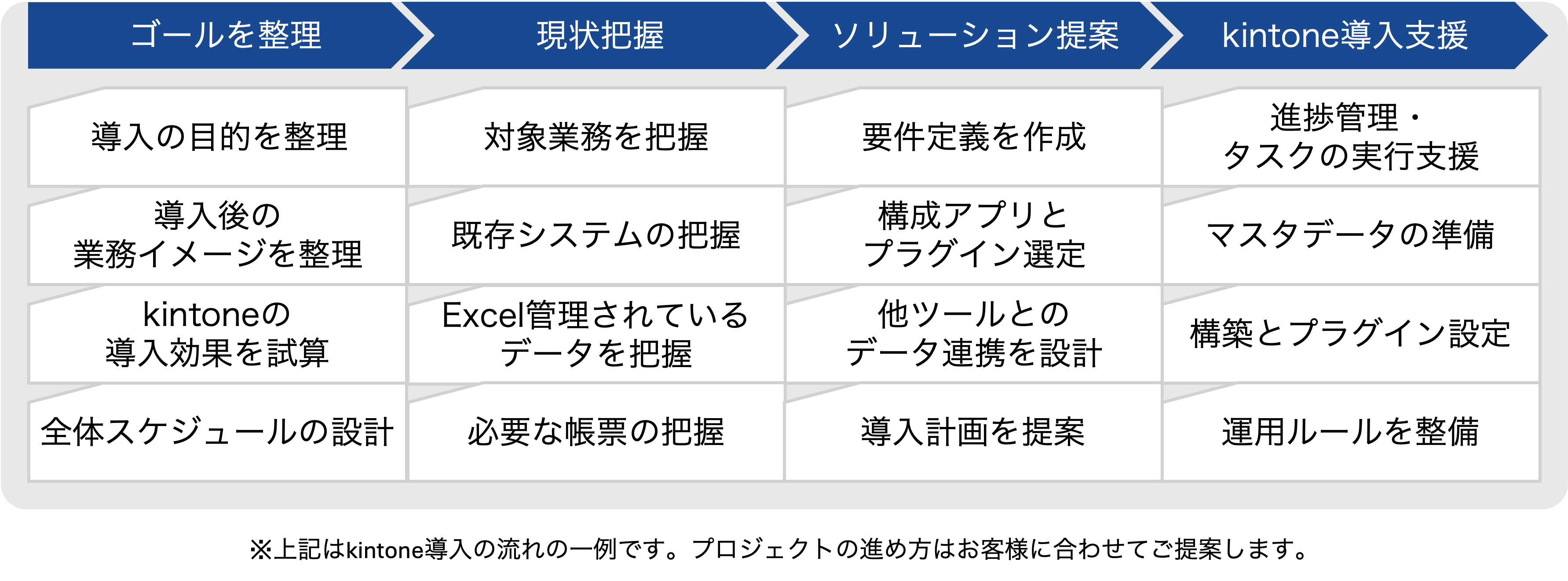 DX_営業kintone_流れ