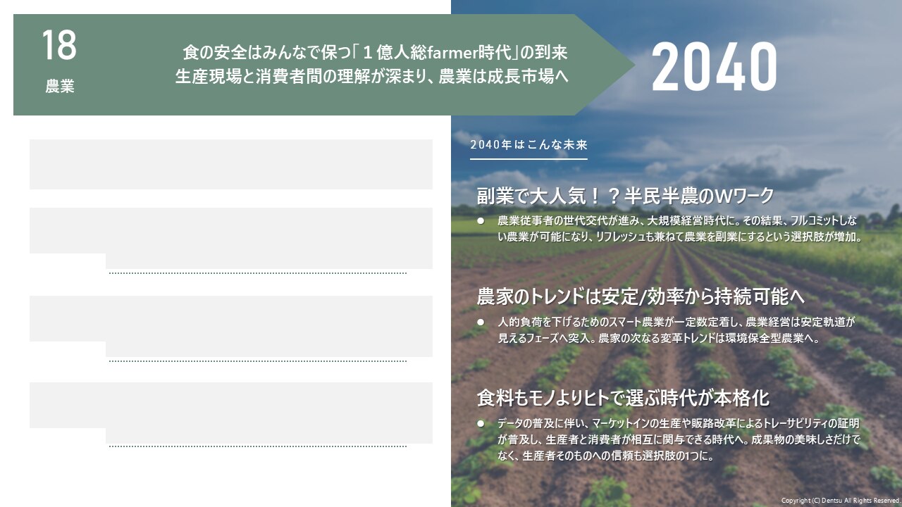 電通 未来ファインダー100®(2025年版:表面)