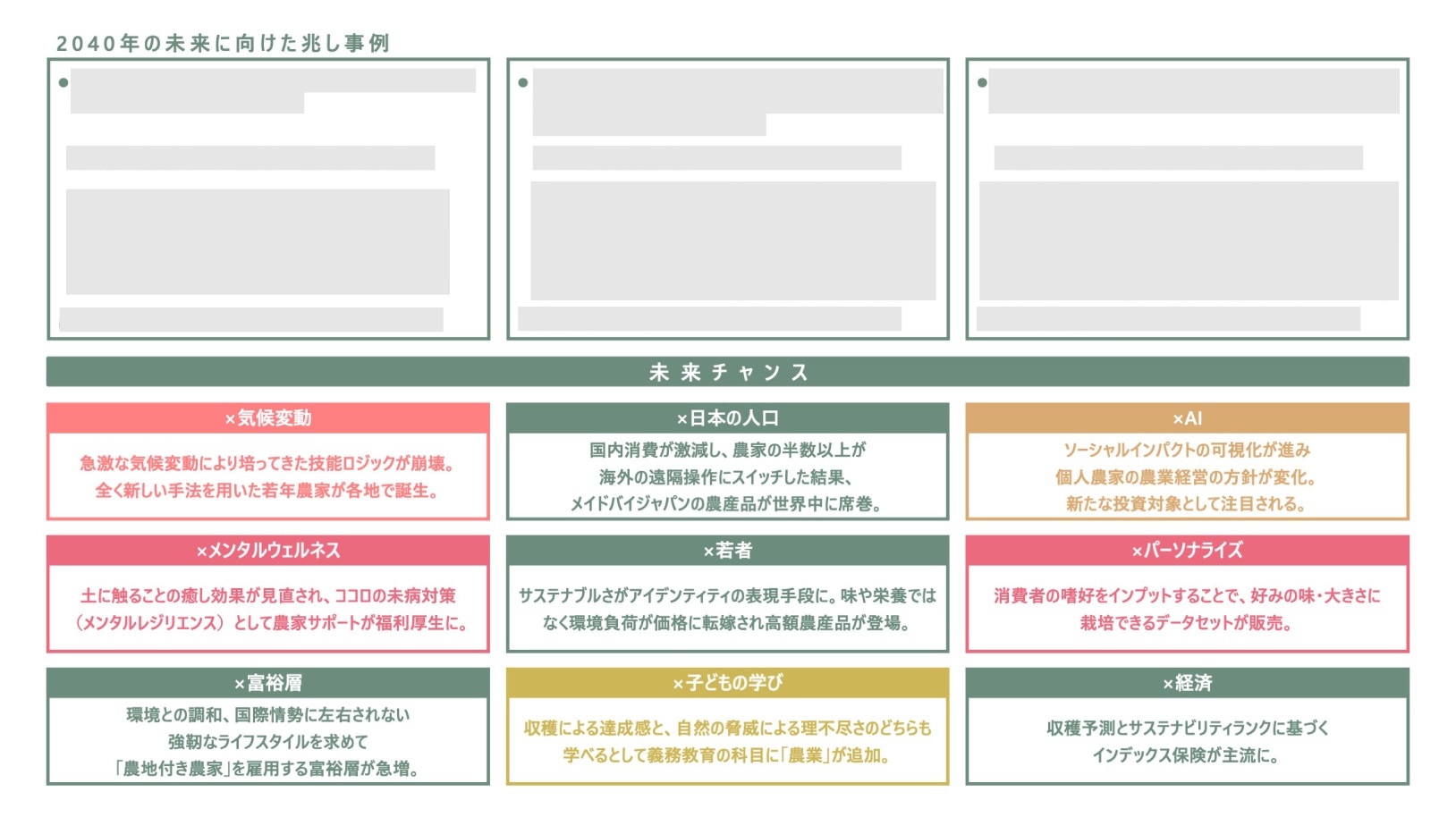 電通 未来ファインダー100®(2025年版:裏面)