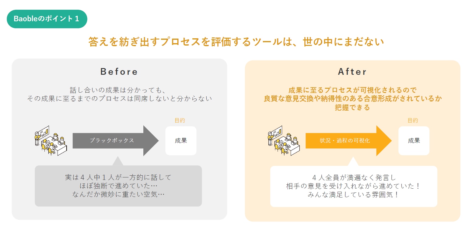 「Baoble」による非言語コミュニケーションの可視化