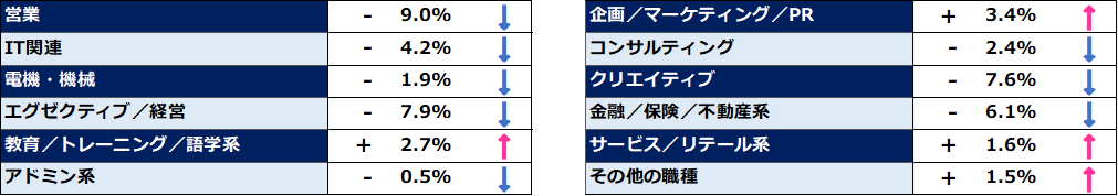 8月の「求職者数」動向比較(2025年、前月比)