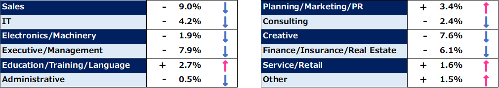 Comparison of August “Job Seekers” Trends (2025, Month-over-Month)