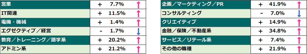 8月の「求職者数」動向比較(2025年、前年同月比)