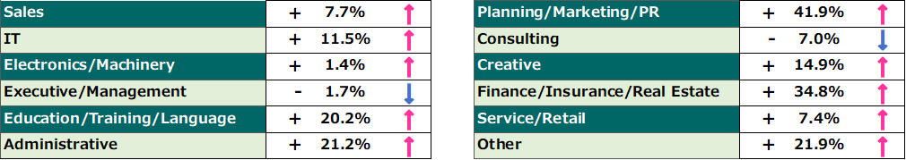 Comparison of August “Job Seekers” Trends (2025, Year-over-Year)