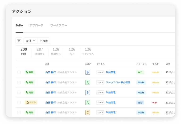 LEADPADのアクションボード画面