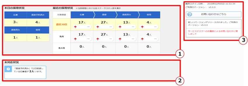 RPMのダッシュボード機能