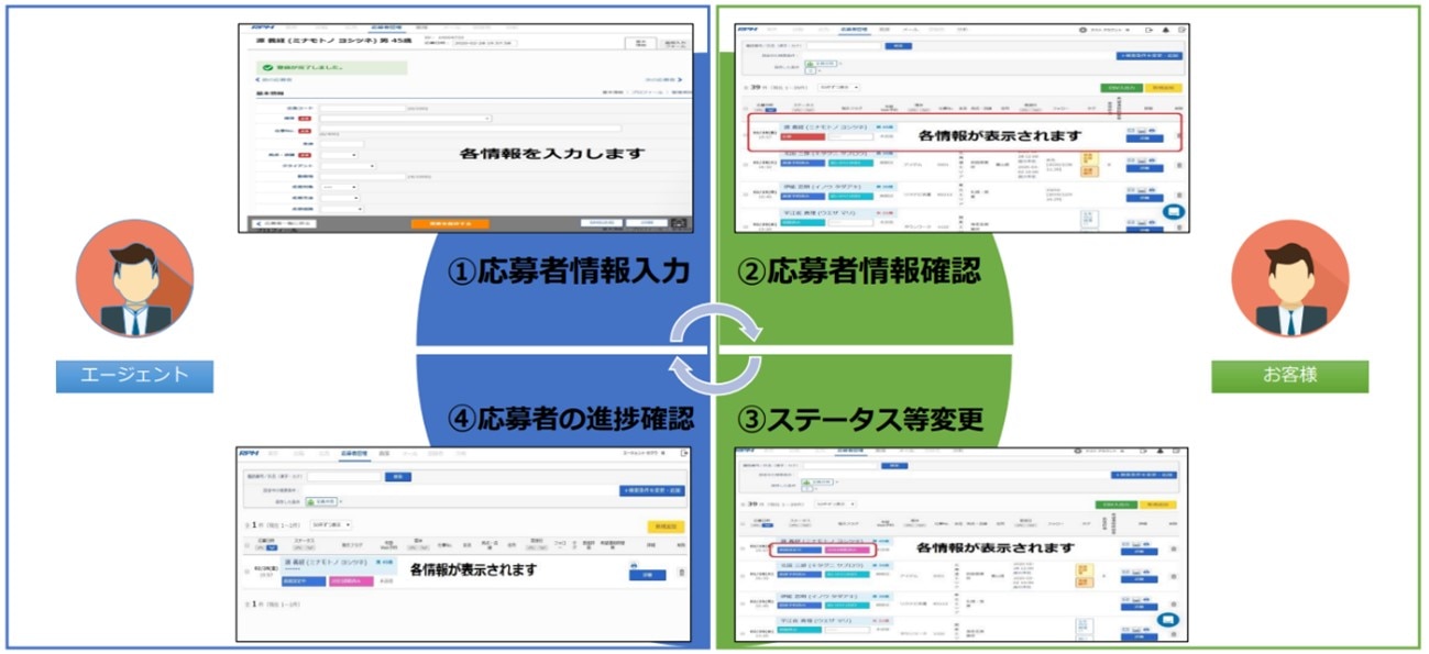RPMのエージェント機能