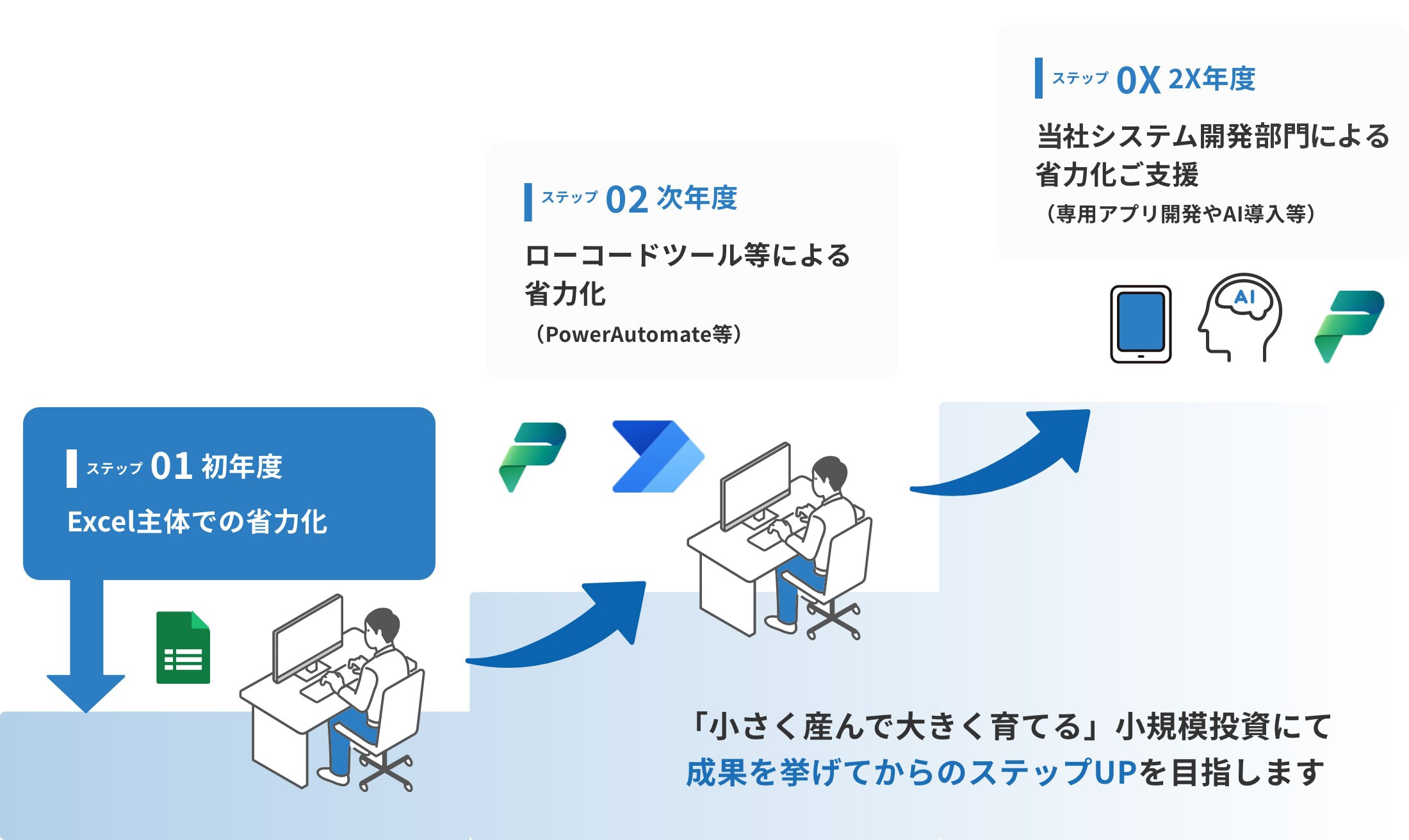脱属人化・DX推進サービス_01