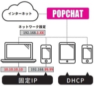 POPCHATポイント1簡単接続