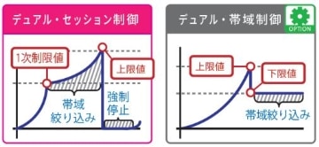 POPCHATポイント3安定稼働