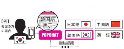 POPCHATポイント4多言語に対応