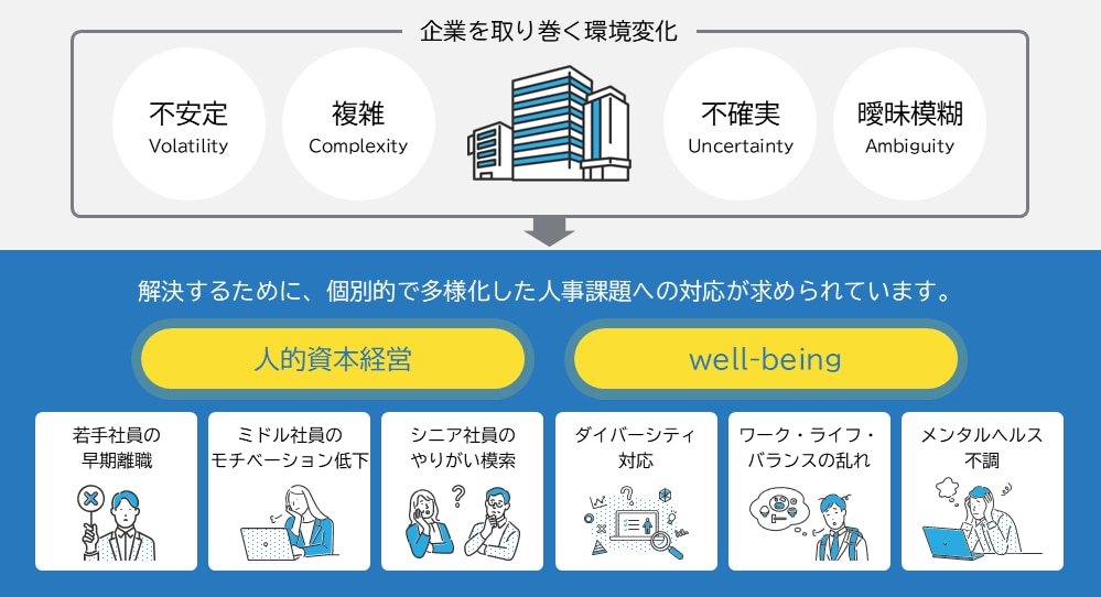 キャリア相談機能が求められる背景